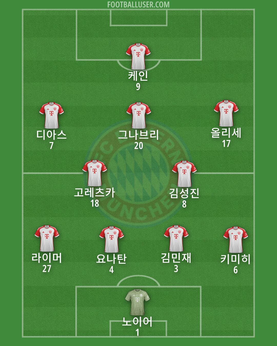 FC Bayern Formation 2025