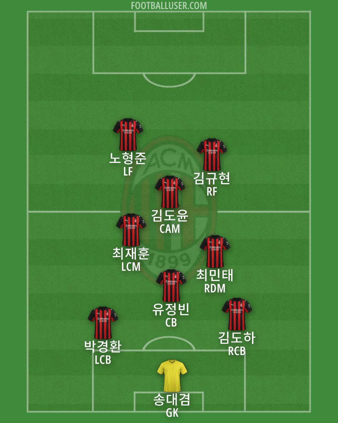 Milan Formation 2025