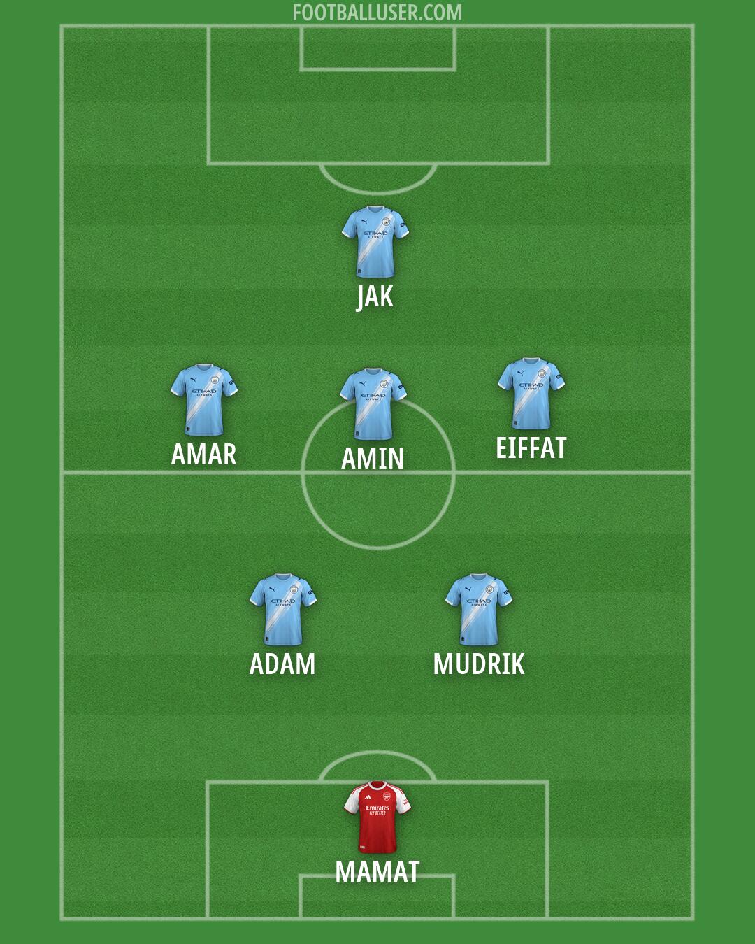 Custom Team Formation 2025