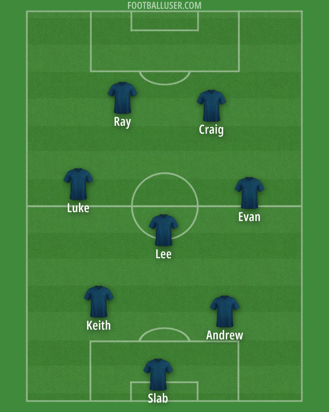 Iceland Formation 2025