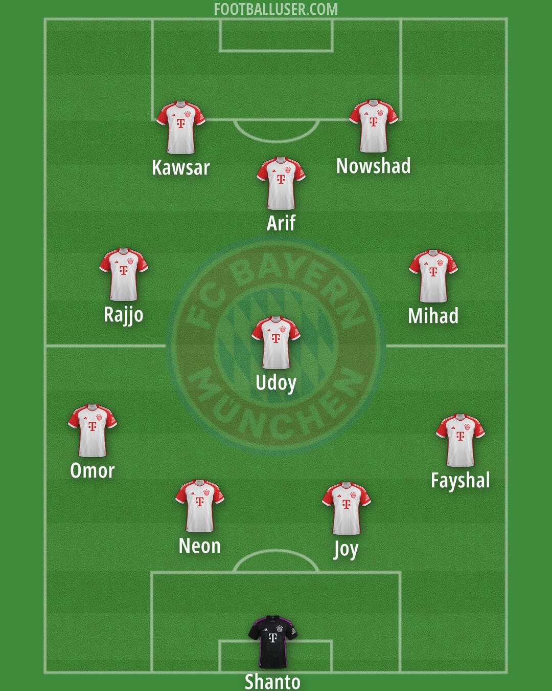FC Bayern Formation 2025