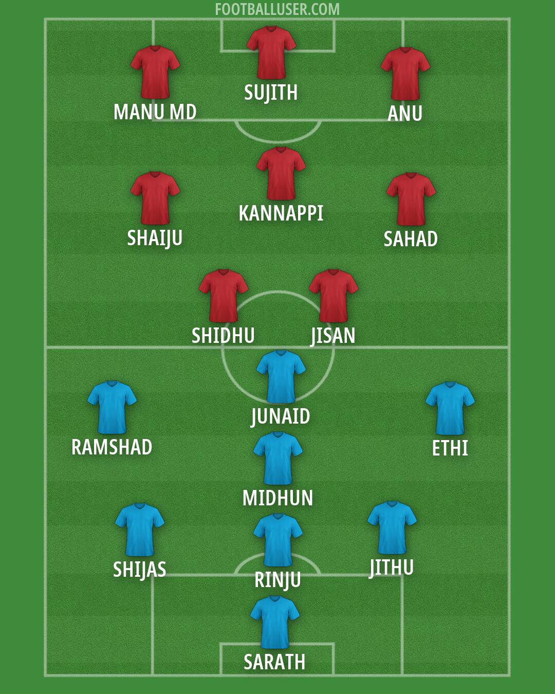 Custom Team Formation 2025