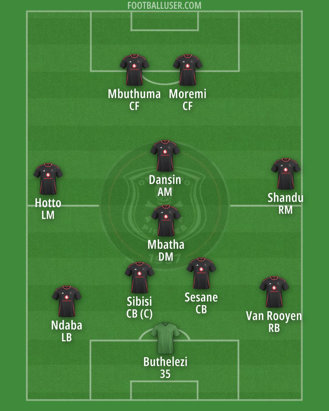 Orlando Pirates Formation 2025