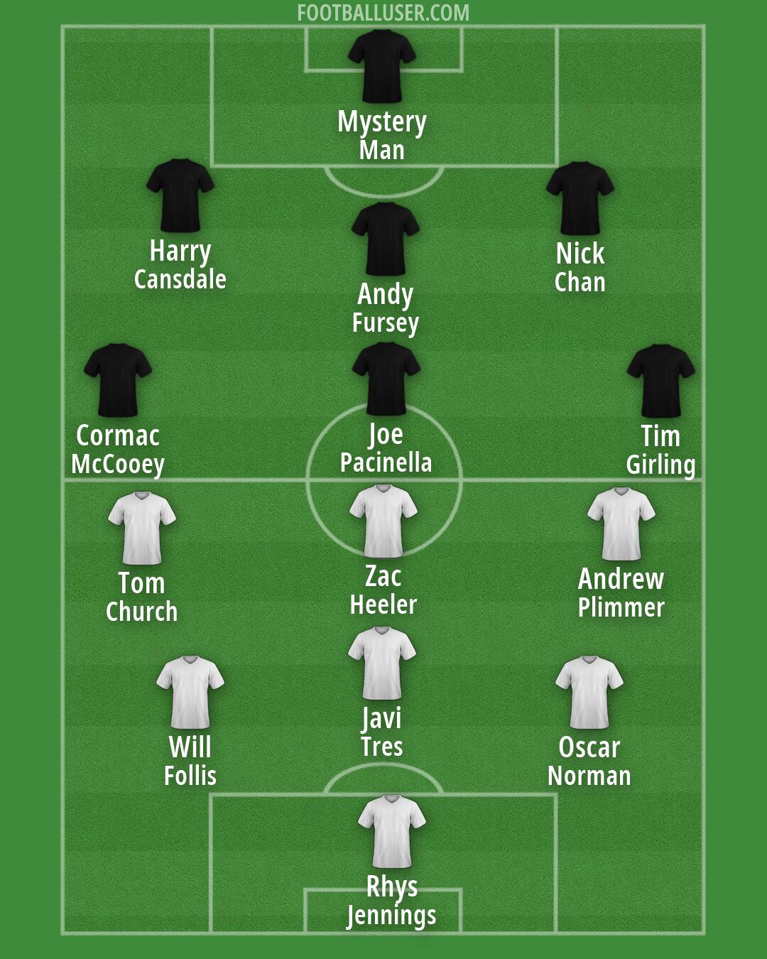 Custom Team Formation 2025