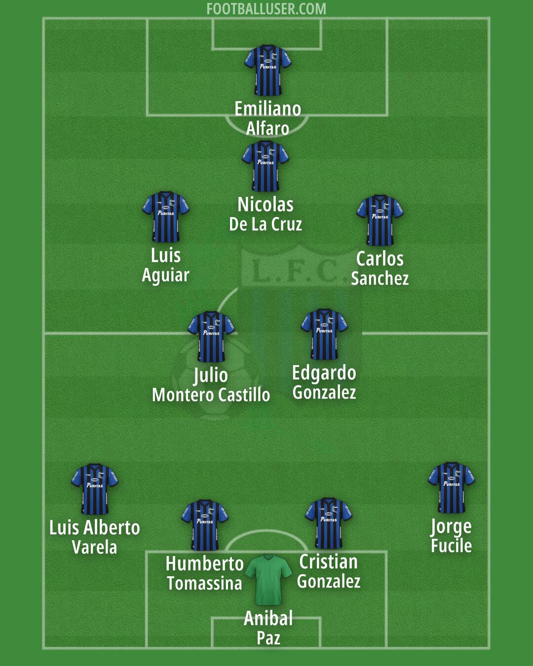 Liverpool F.C. Formation 2025