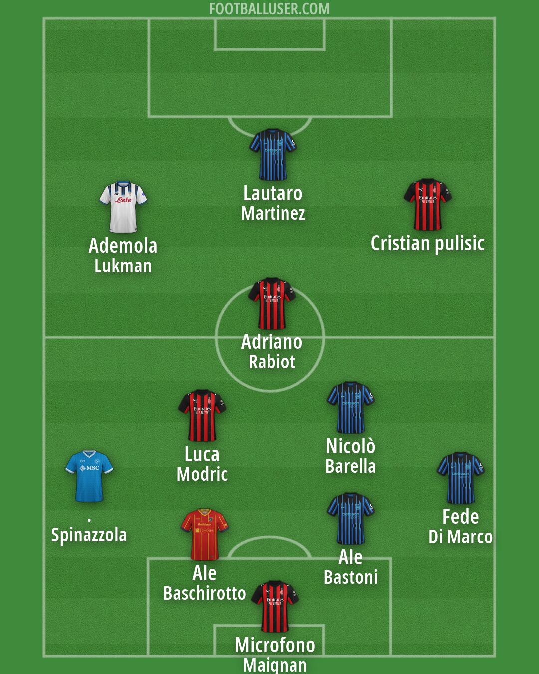 Custom Team Formation 2025