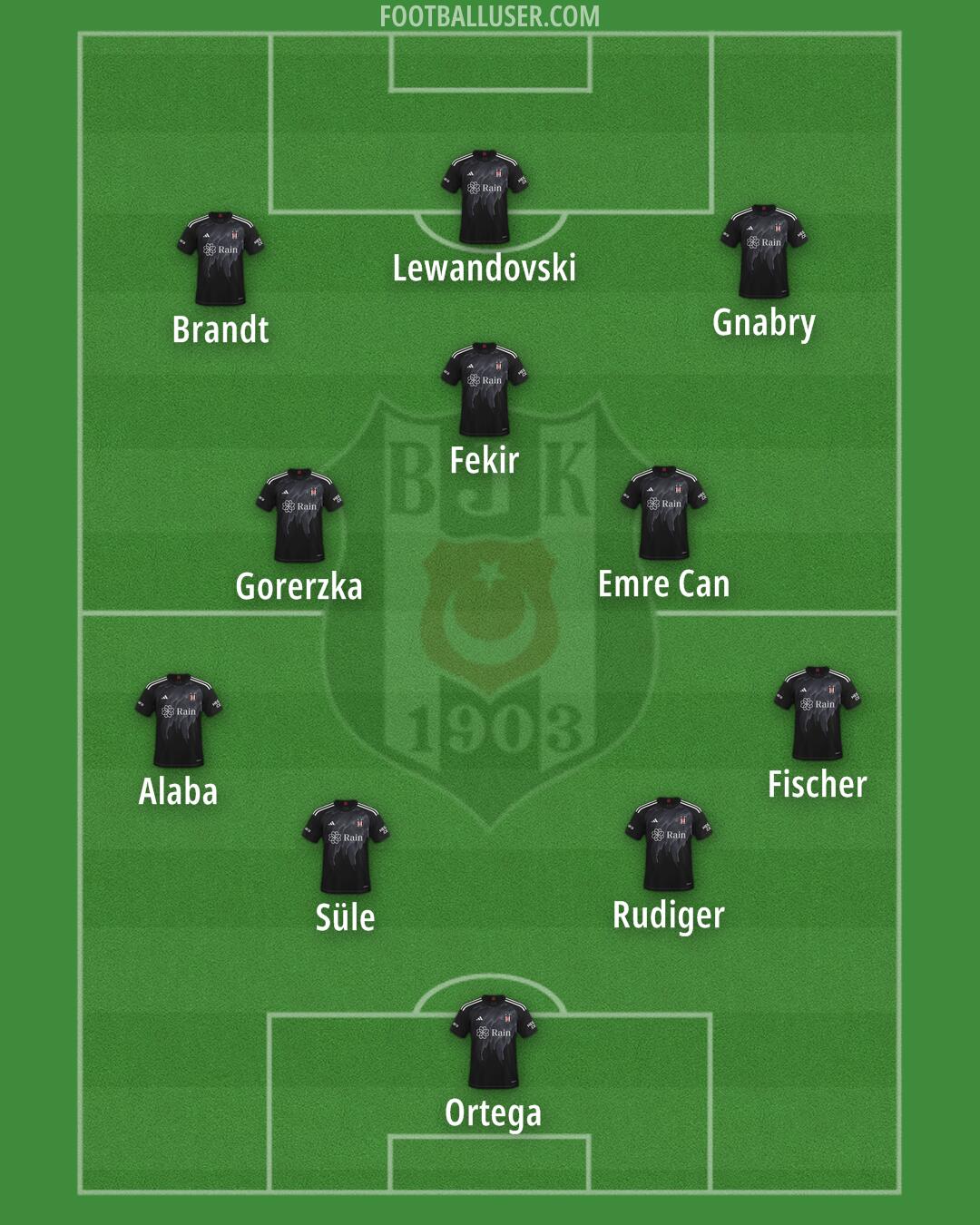 Besiktas Formation 2025