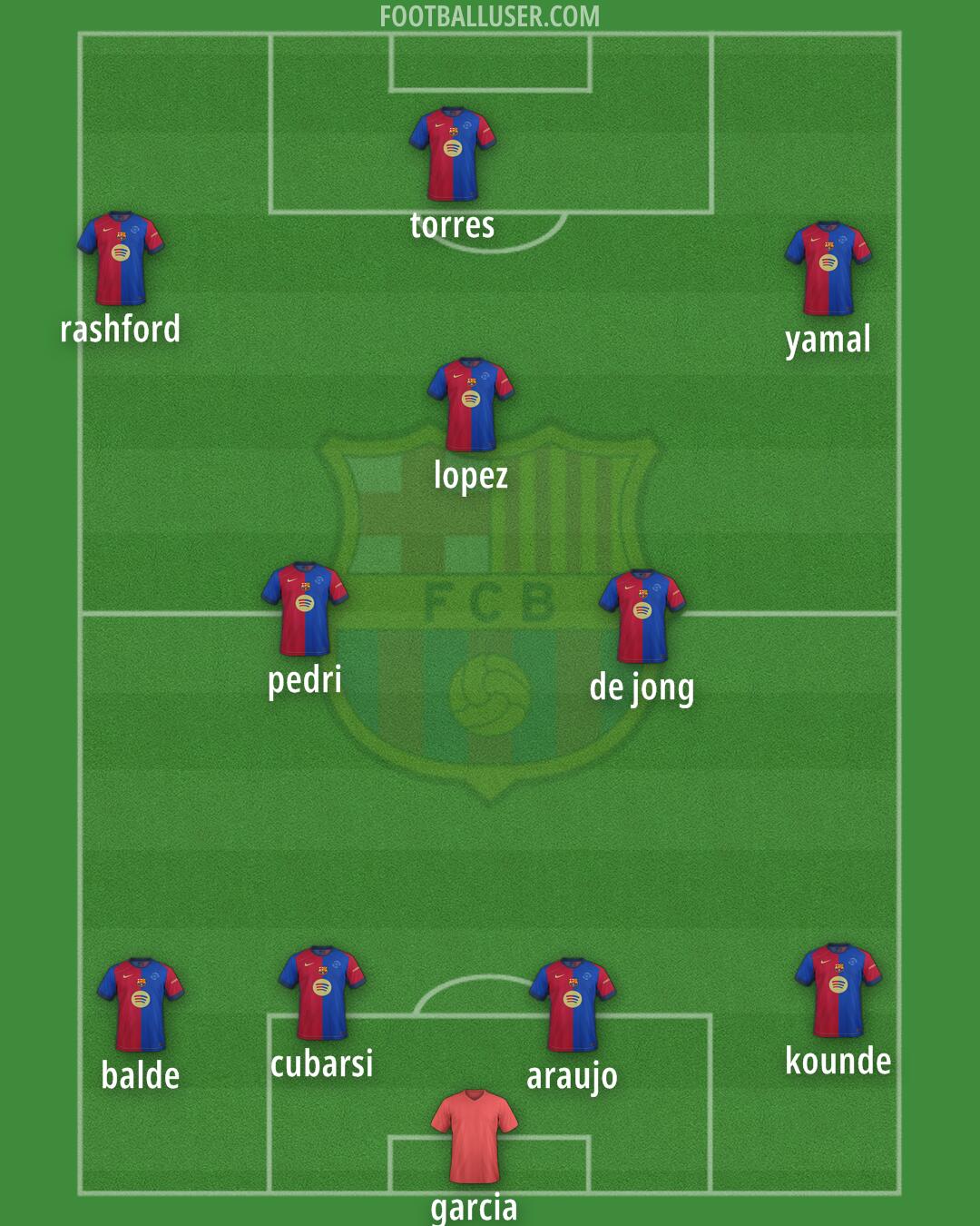 Barcelona Formation 2025