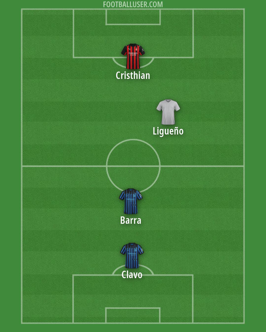 Custom Team Formation 2025
