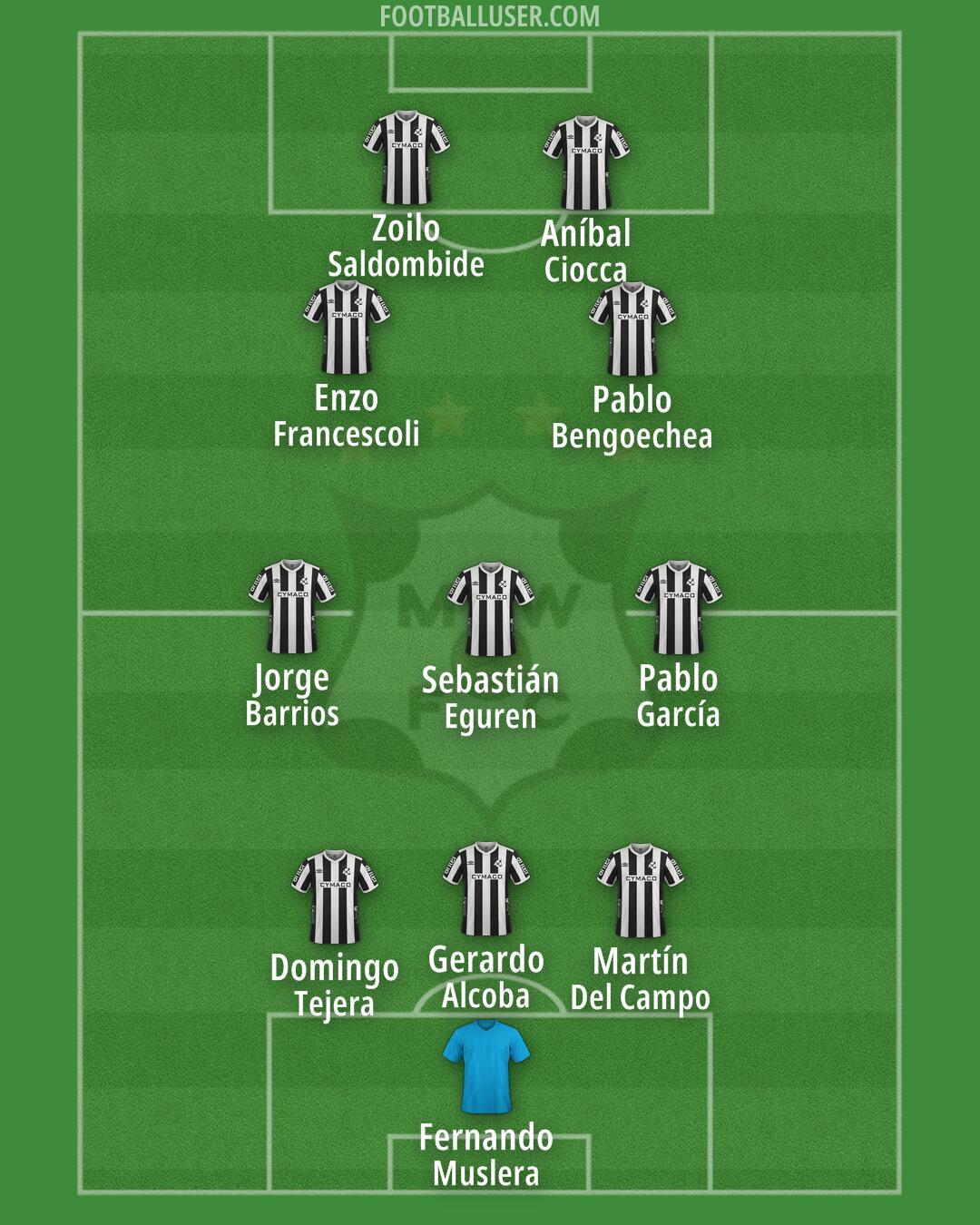 Wanderers Formation 2025