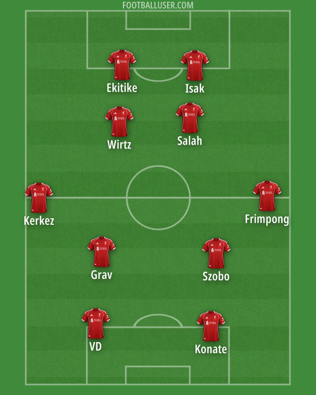 Liverpool Formation 2025