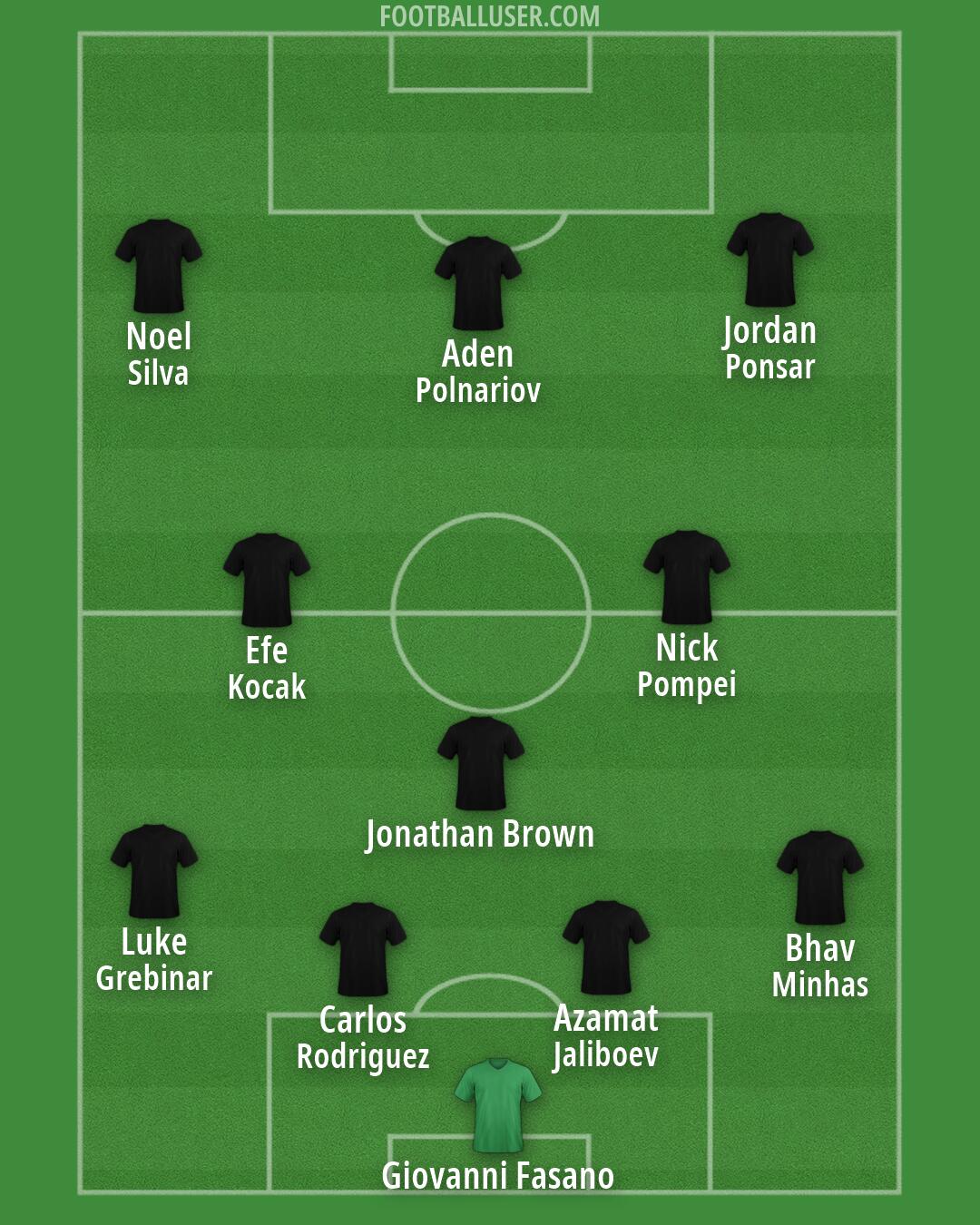 Custom Team Formation 2025