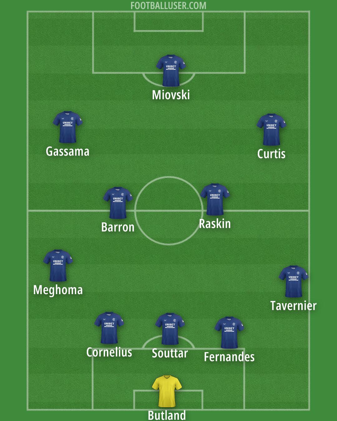 Rangers Formation 2025