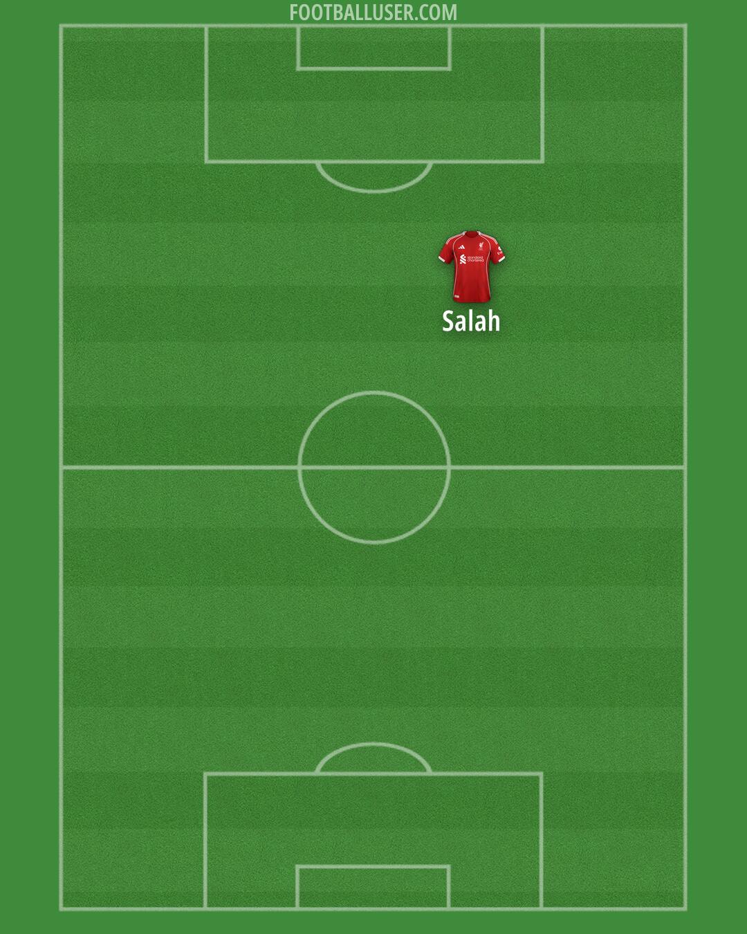 Liverpool Formation 2025