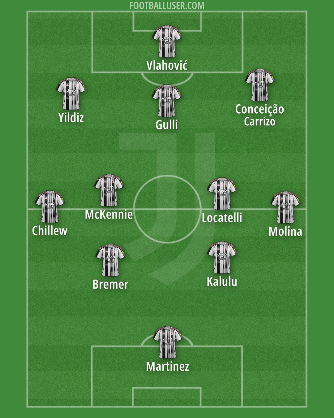 Juventus Formation 2025