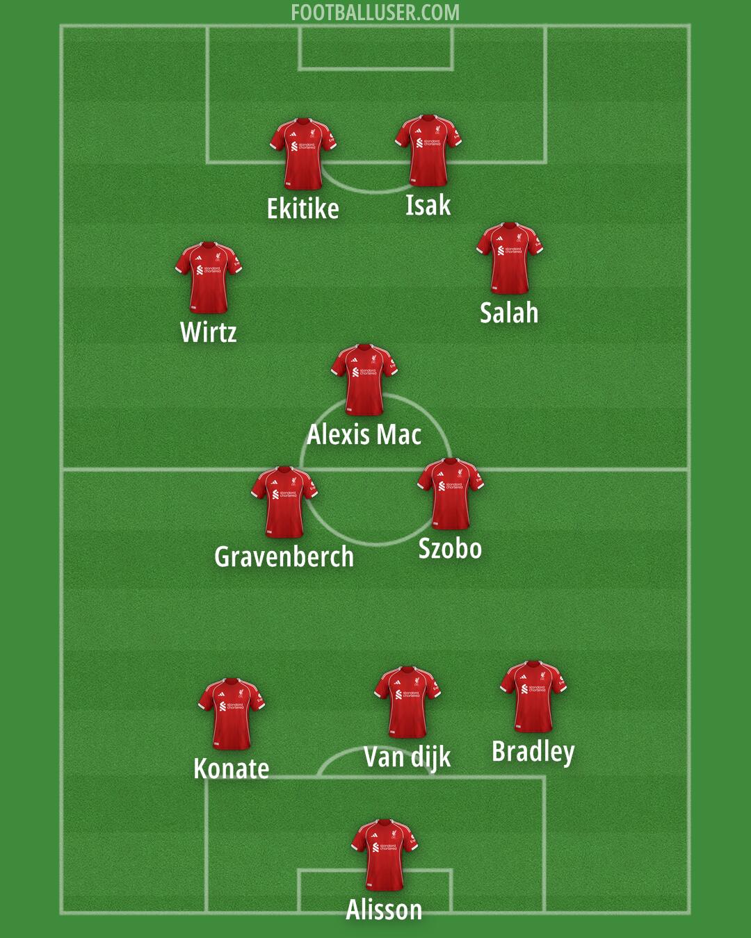Liverpool Formation 2025