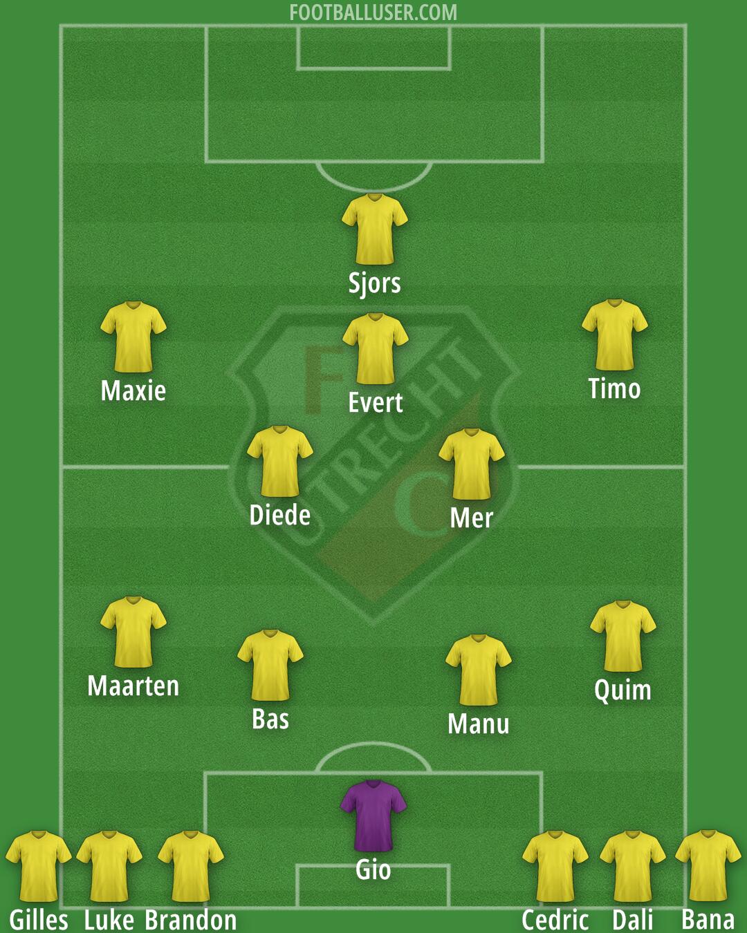 FC Utrecht Formation 2025