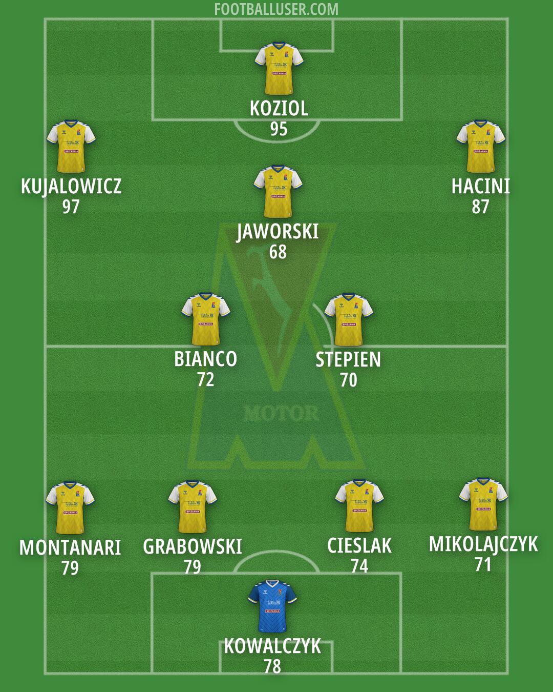 Motor Formation 2025