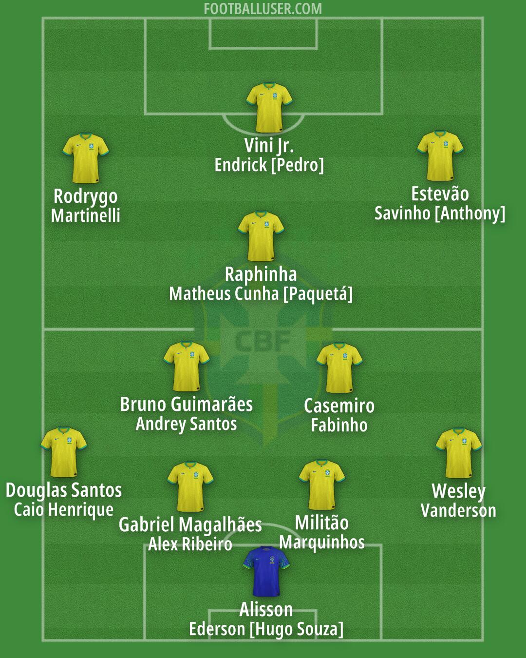 Brazil Formation 2025