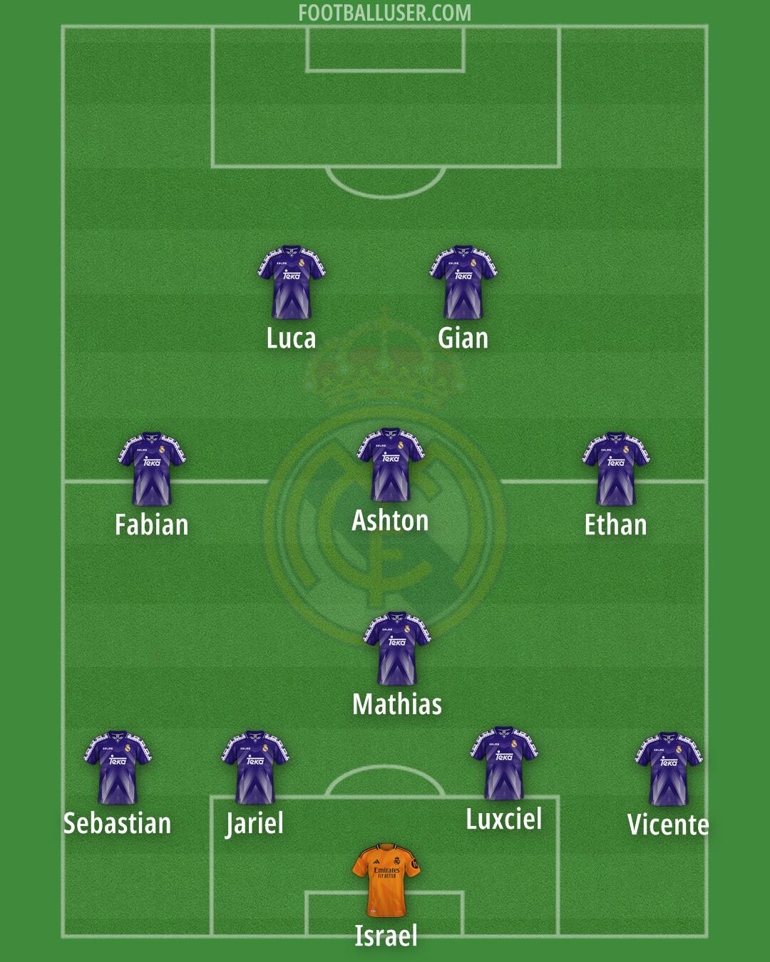 Real Madrid Formation 2025