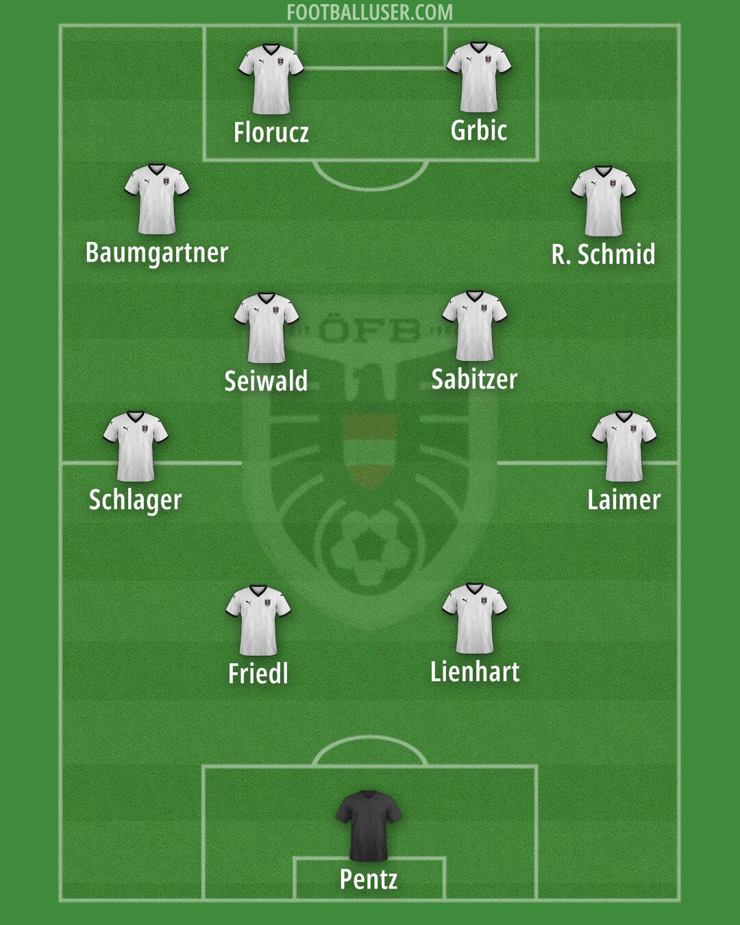 Austria Formation 2025