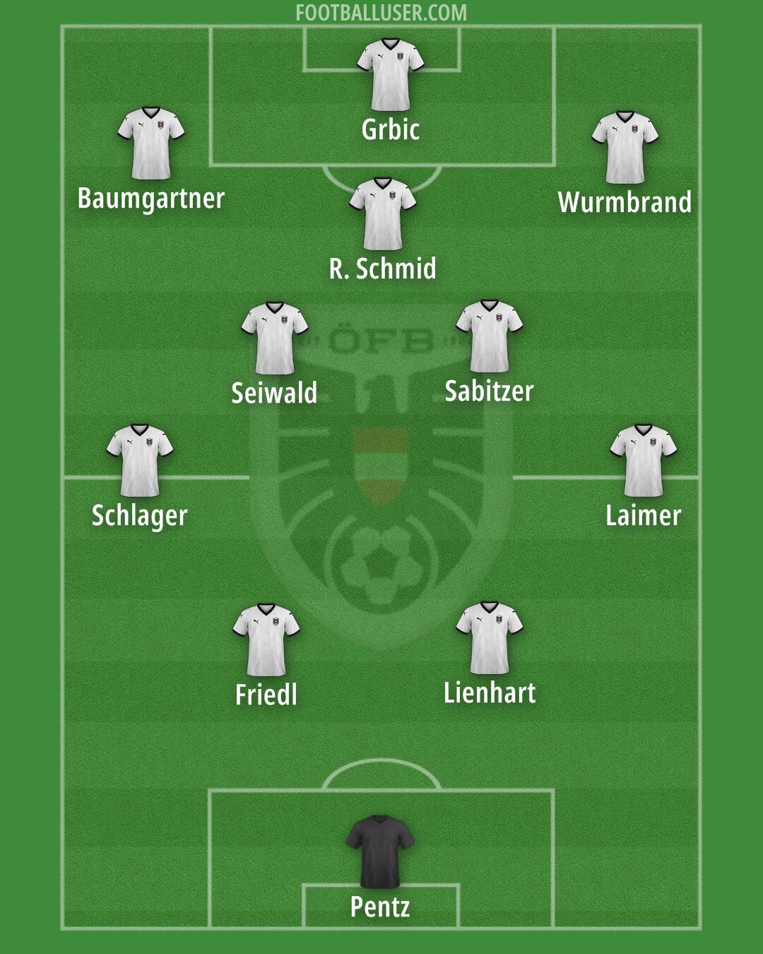 Austria Formation 2025