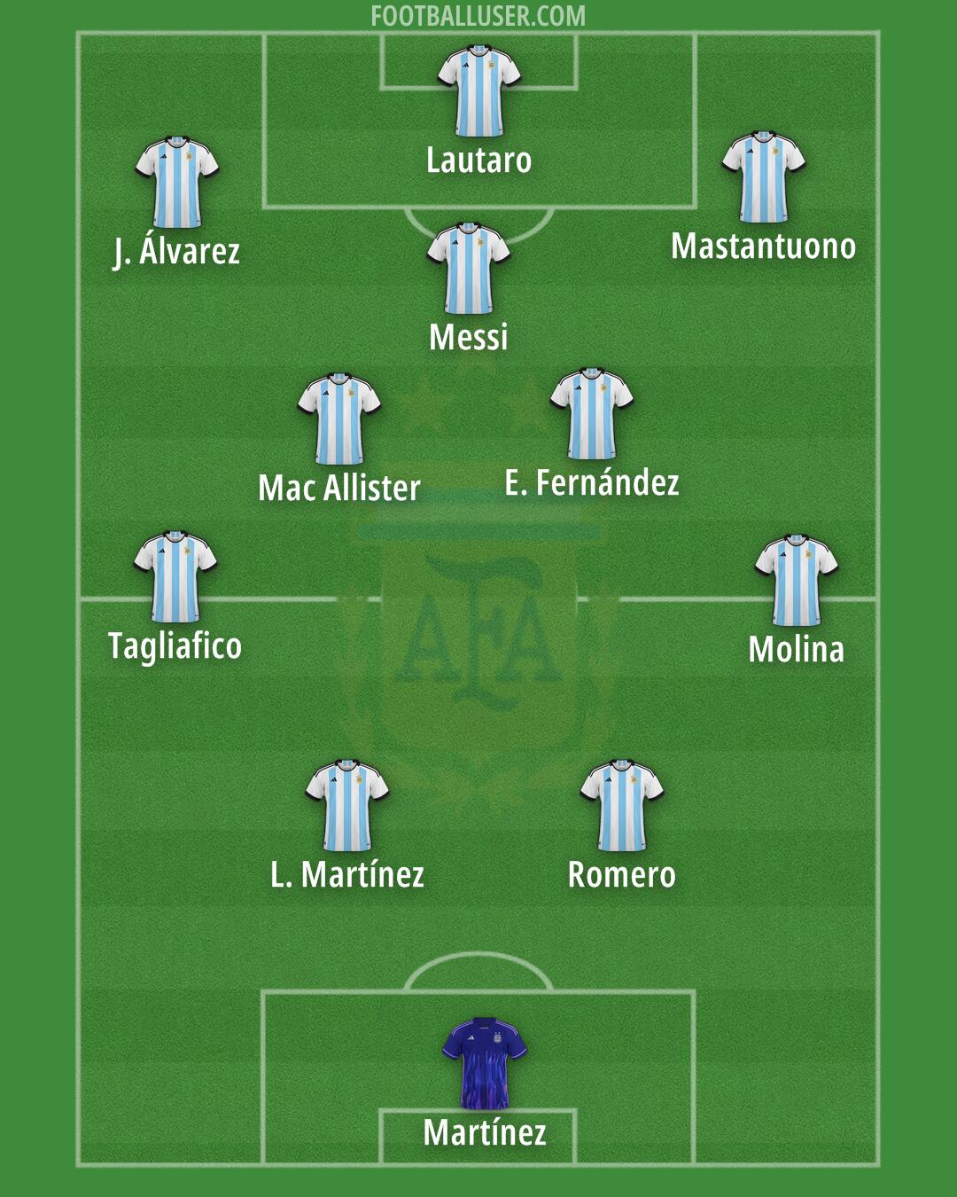 Argentina Formation 2025