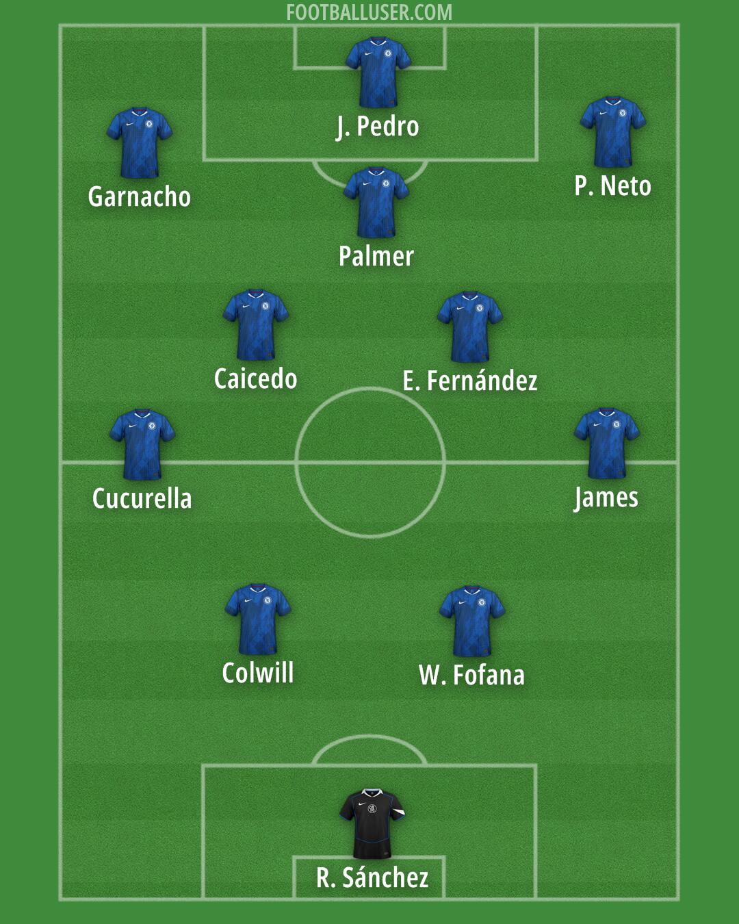 Chelsea Formation 2025
