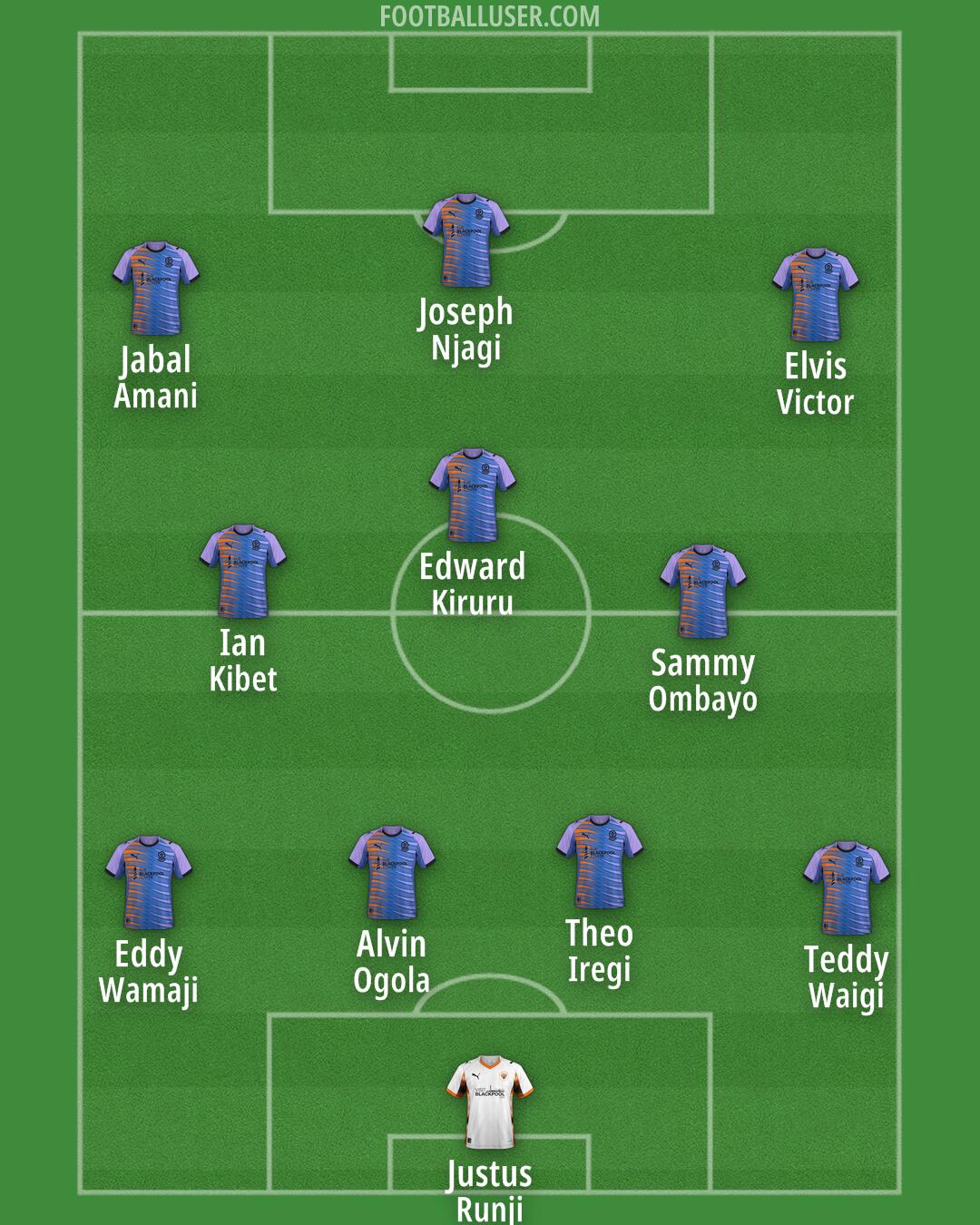 Blackpool Formation 2025