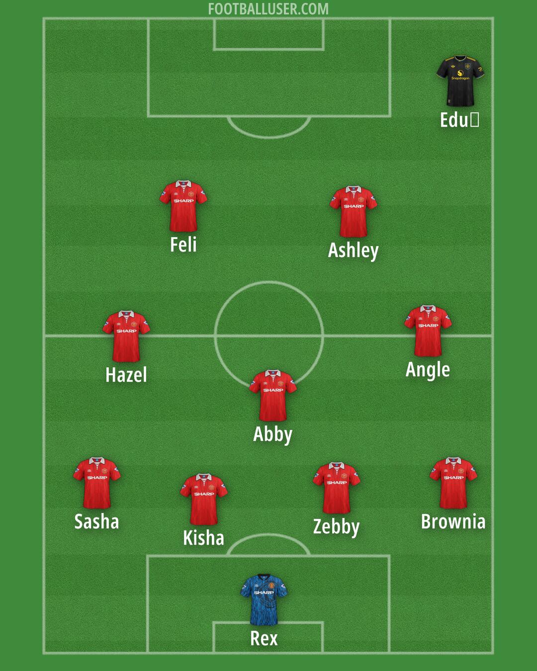 Man Utd Formation 2025