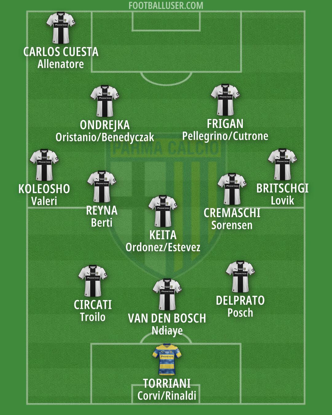 Parma Formation 2025