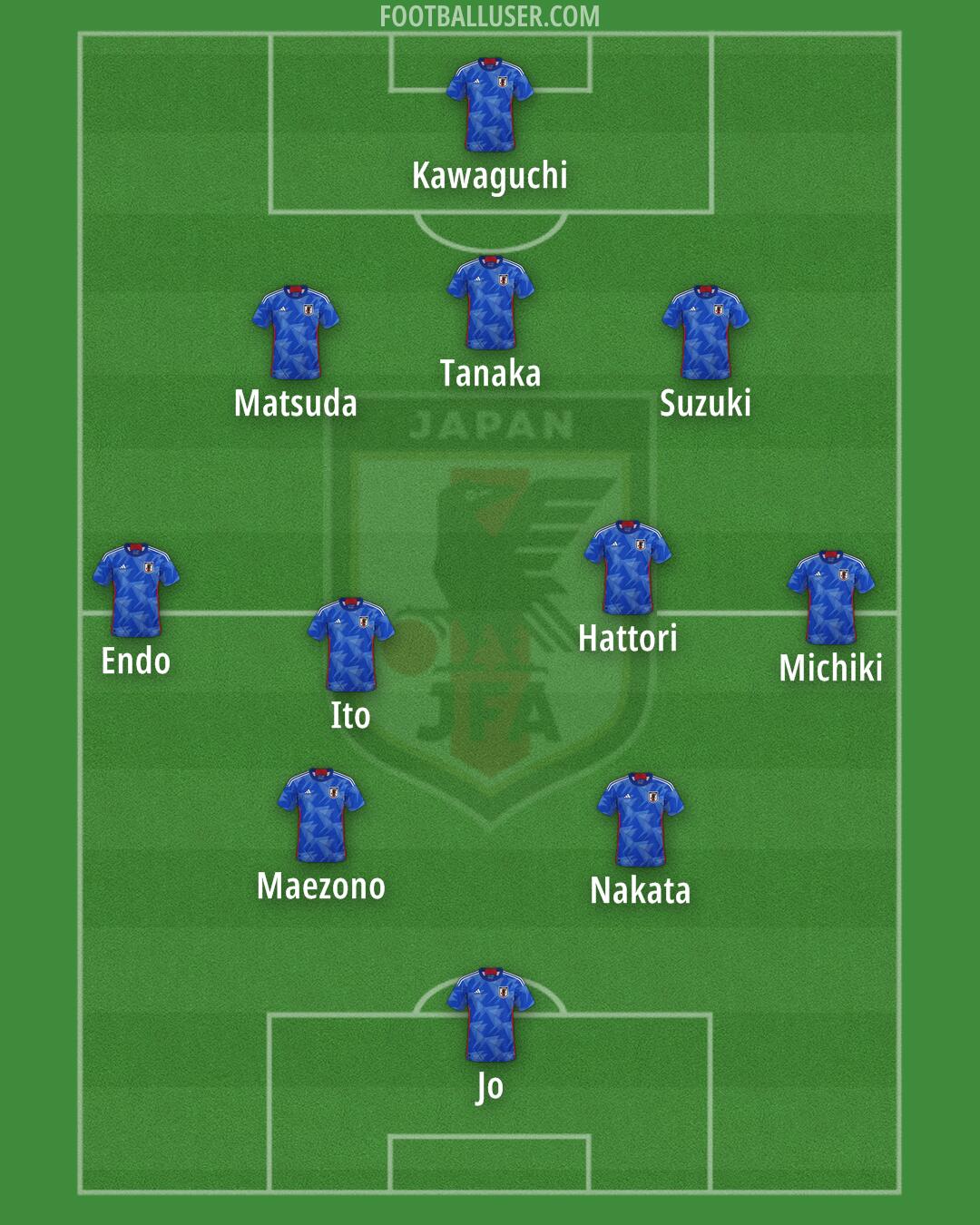Japan Formation 2025