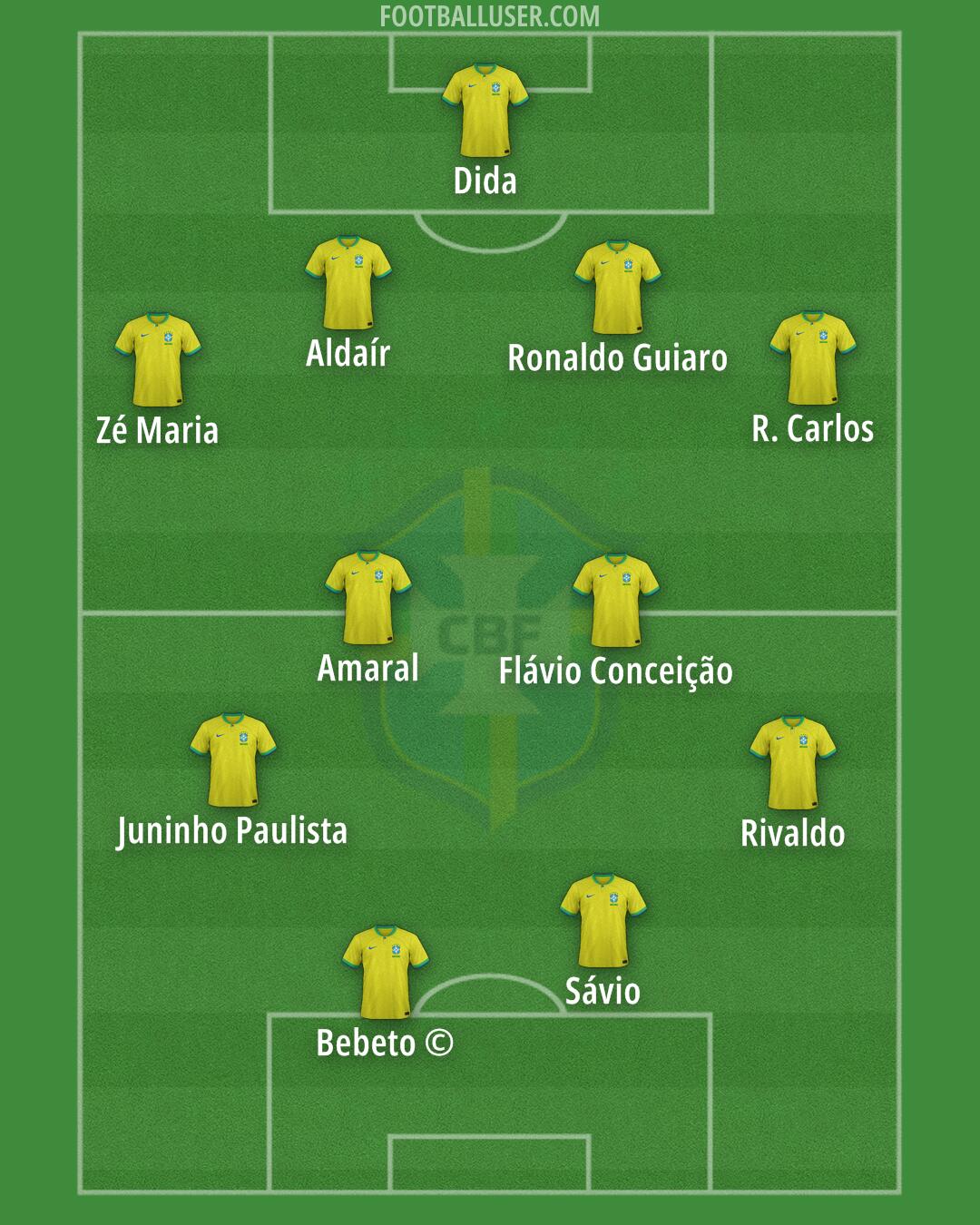 Brazil Formation 2025