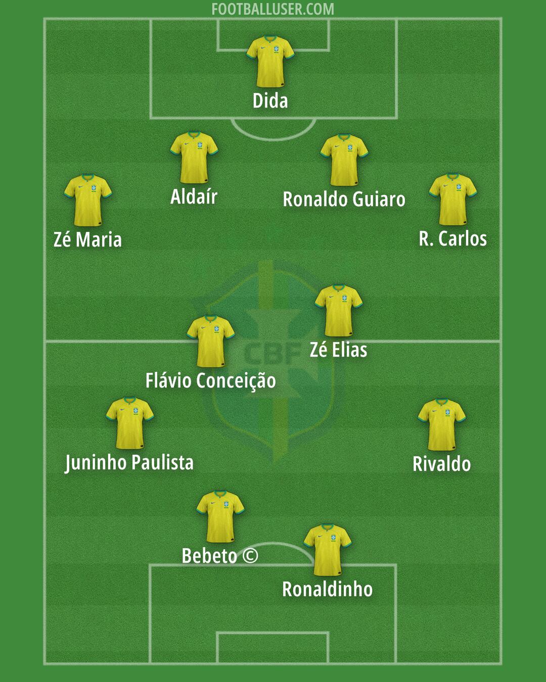 Brazil Formation 2025