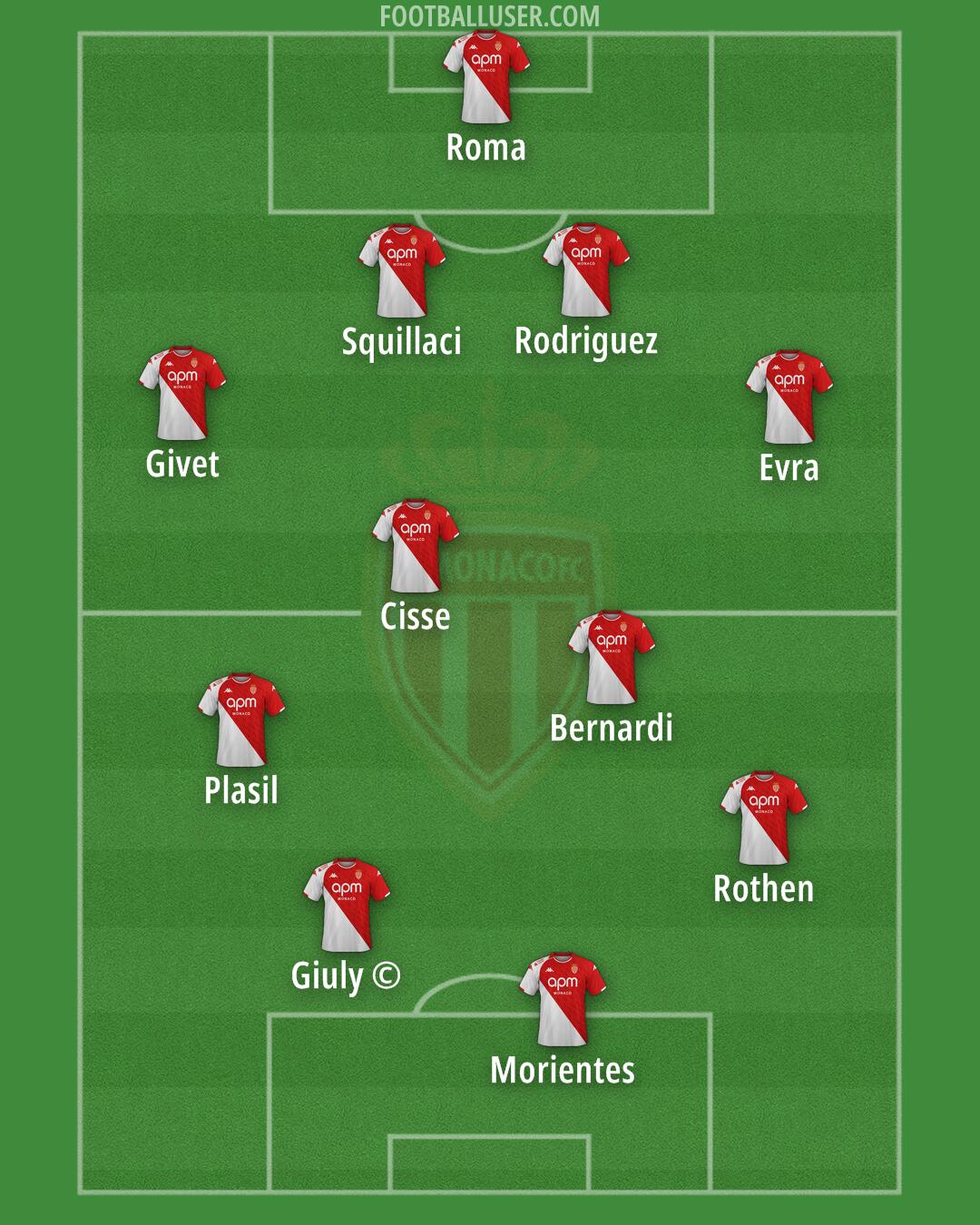 Monaco Formation 2025