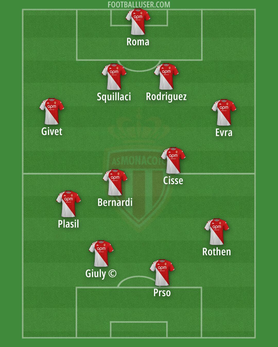 Monaco Formation 2025