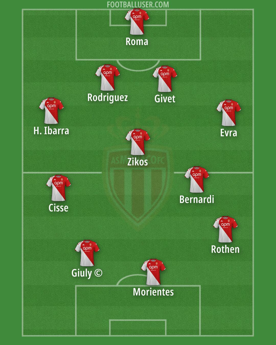 Monaco Formation 2025