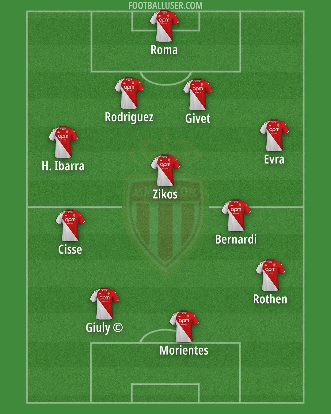 Monaco Formation 2025