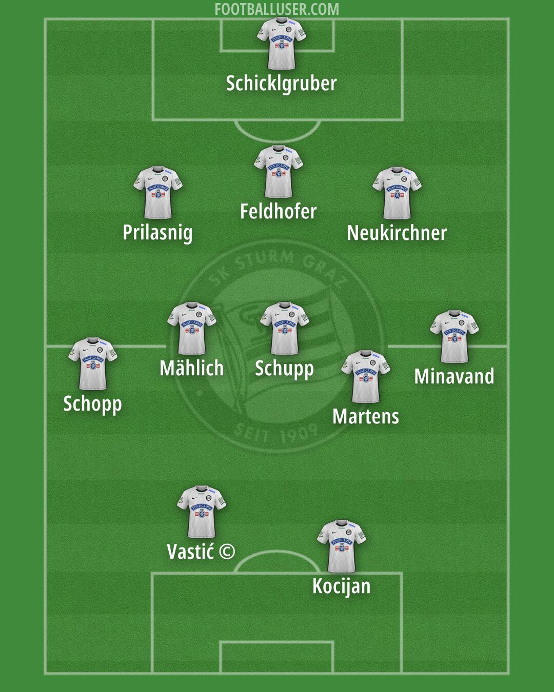 SK Sturm Formation 2025