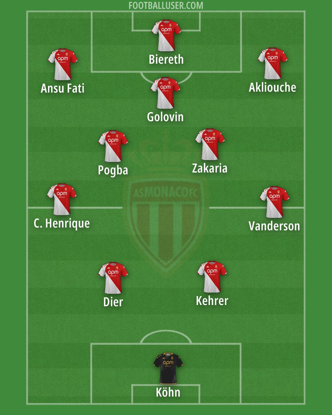 Monaco Formation 2025
