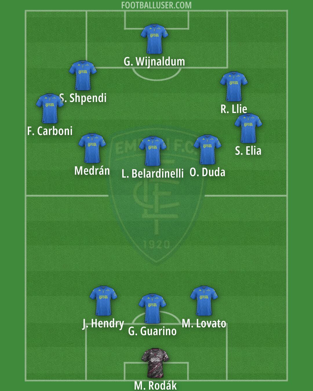 Empoli Formation 2025