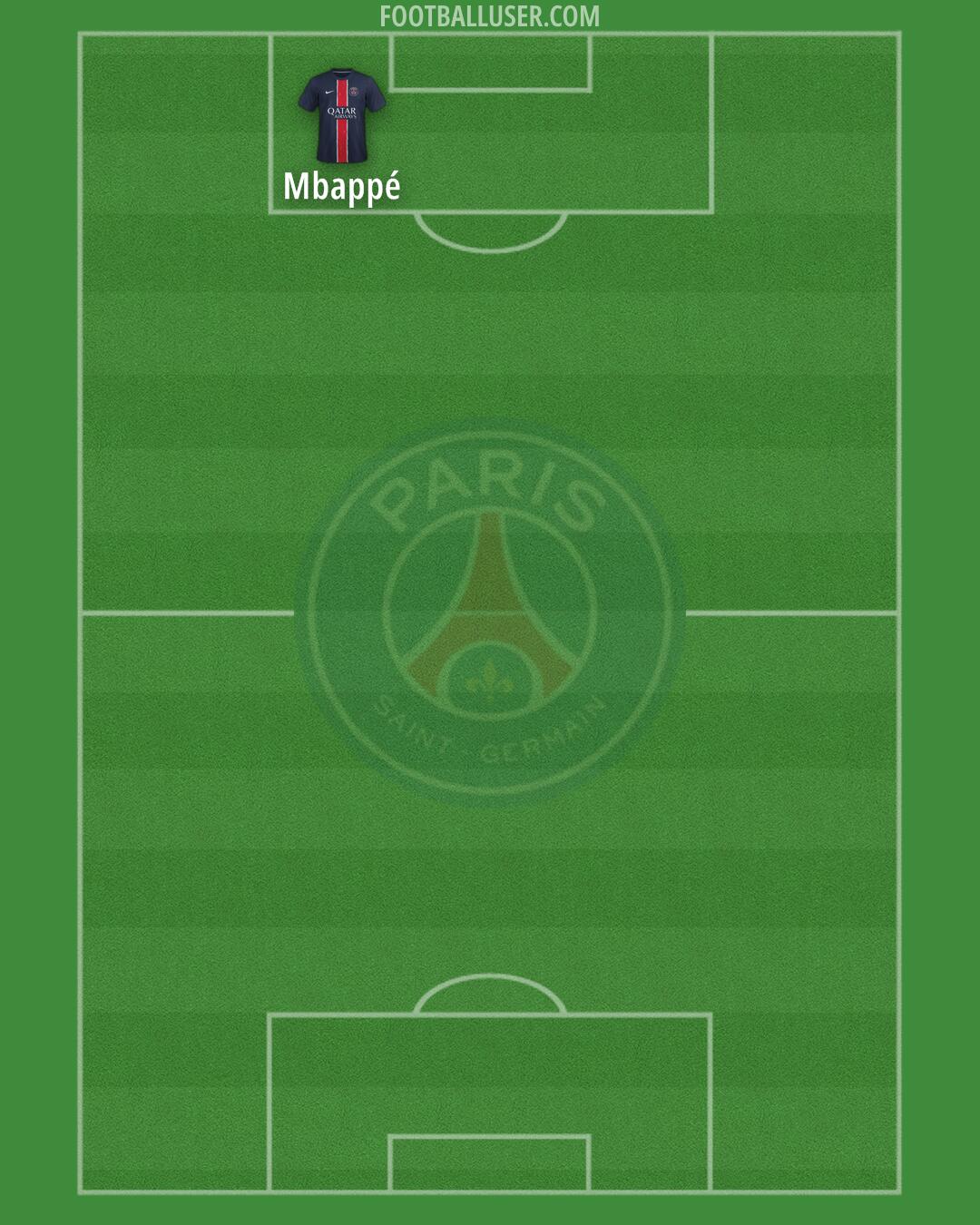 PSG Formation 2025