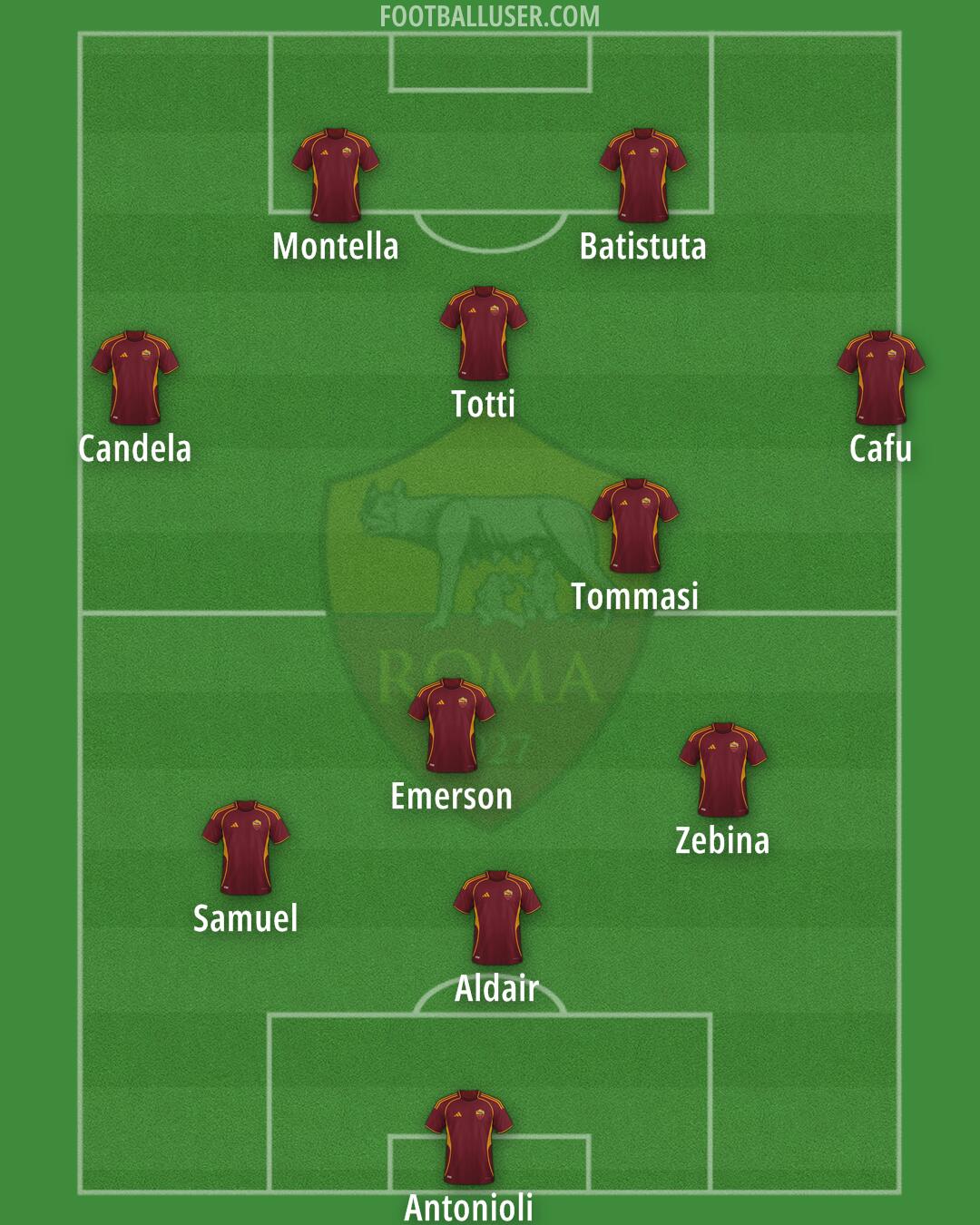 Roma Formation 2025