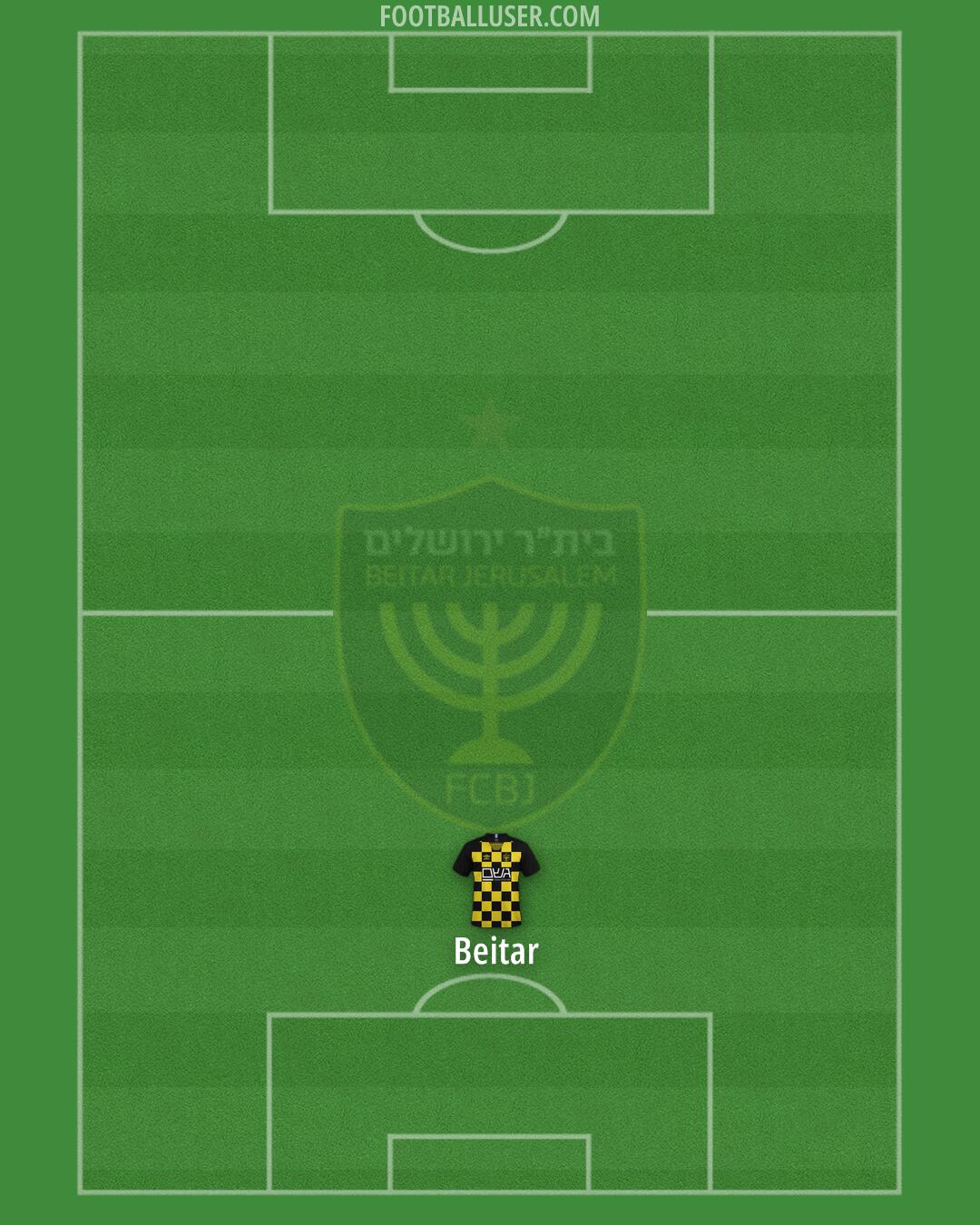 Beitar Jerusalem Formation 2025