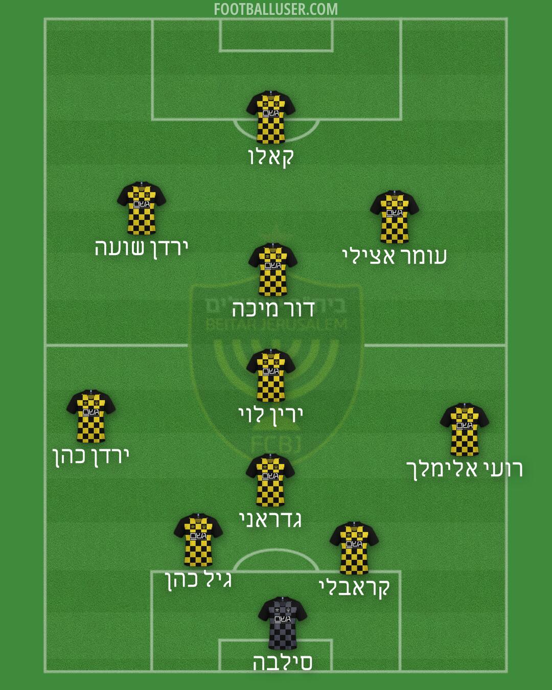 Beitar Jerusalem Formation 2025