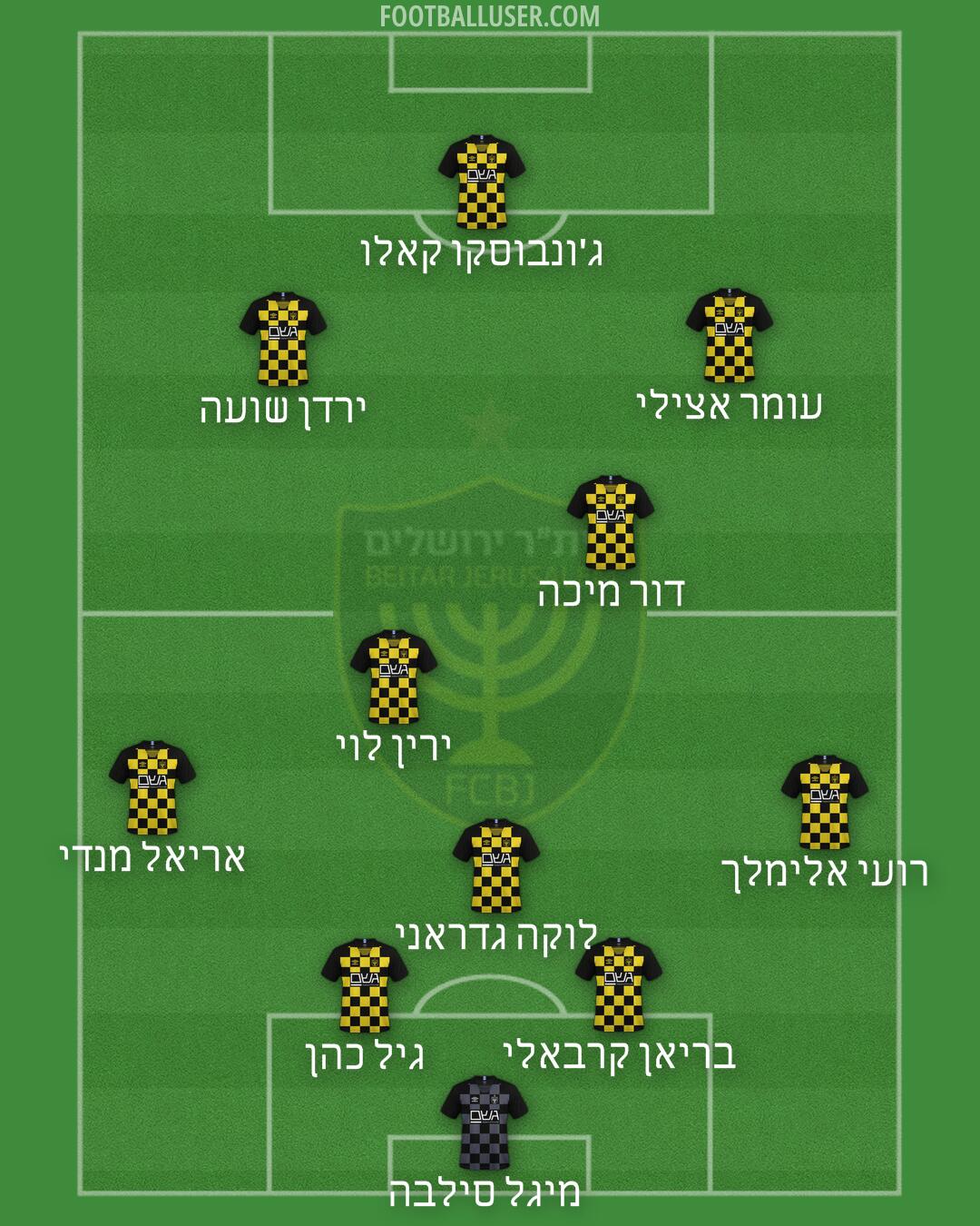 Beitar Jerusalem Formation 2025