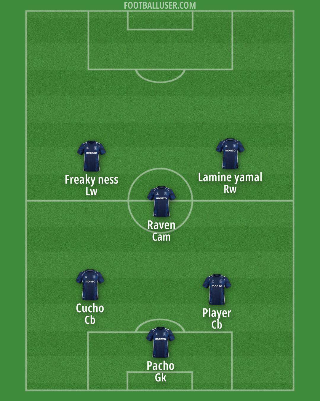 Coventry Formation 2025