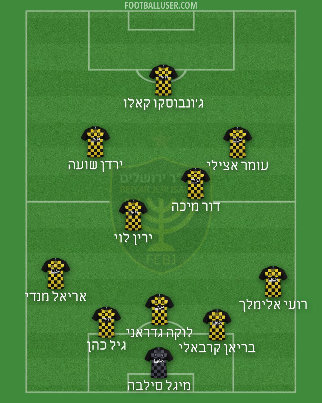 Beitar Jerusalem Formation 2025