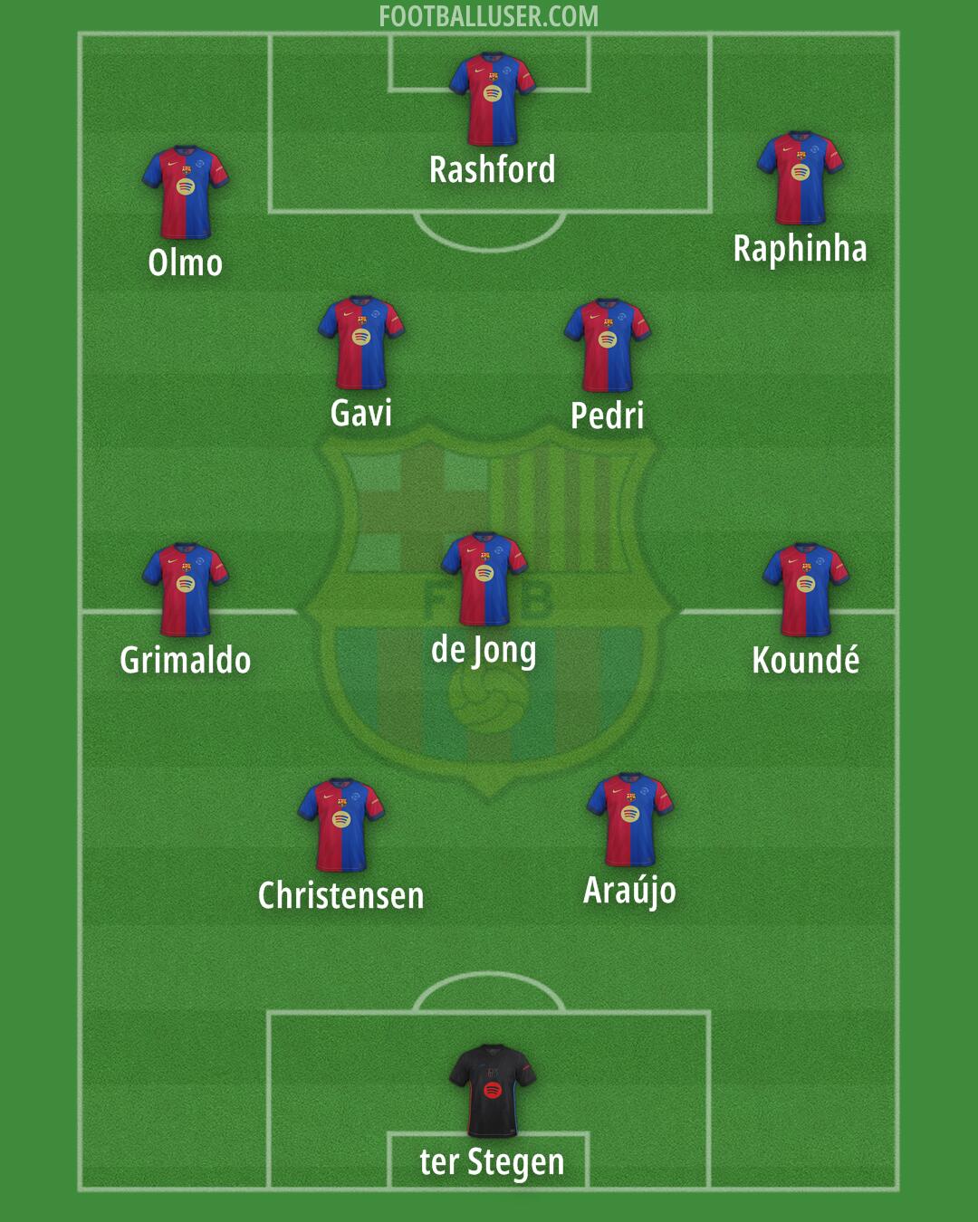 Barcelona Formation 2025