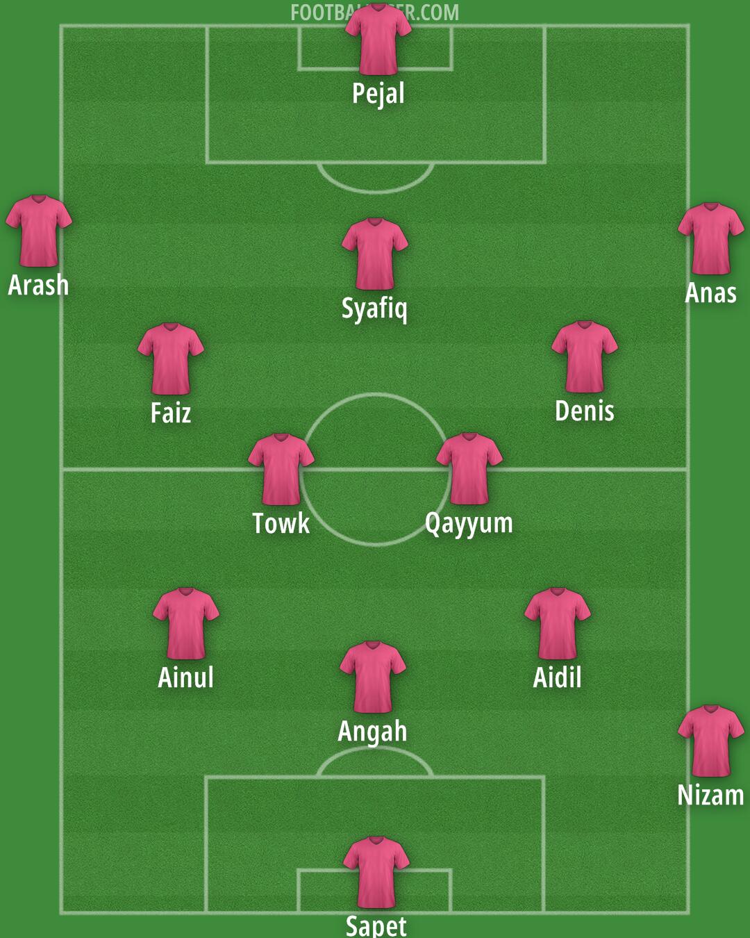 Custom Team Formation 2025